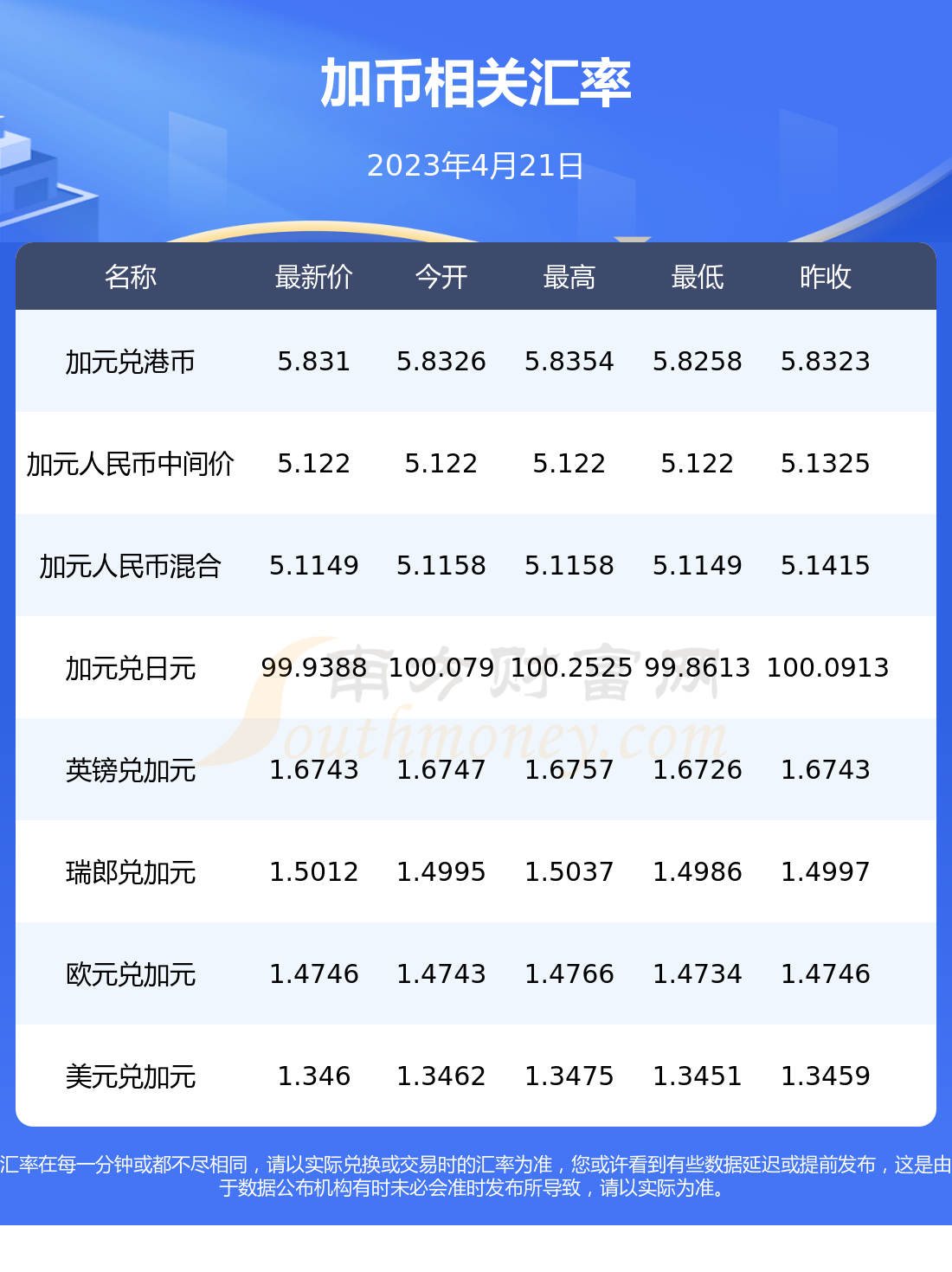 现在加币不能兑换人民币吗(现在加币兑人民币的汇率是多少)