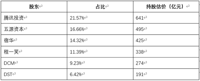 投中数据(投中数据库)