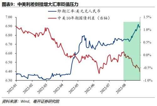 香港汇率人民币走势(美元对人民币汇率预测)
