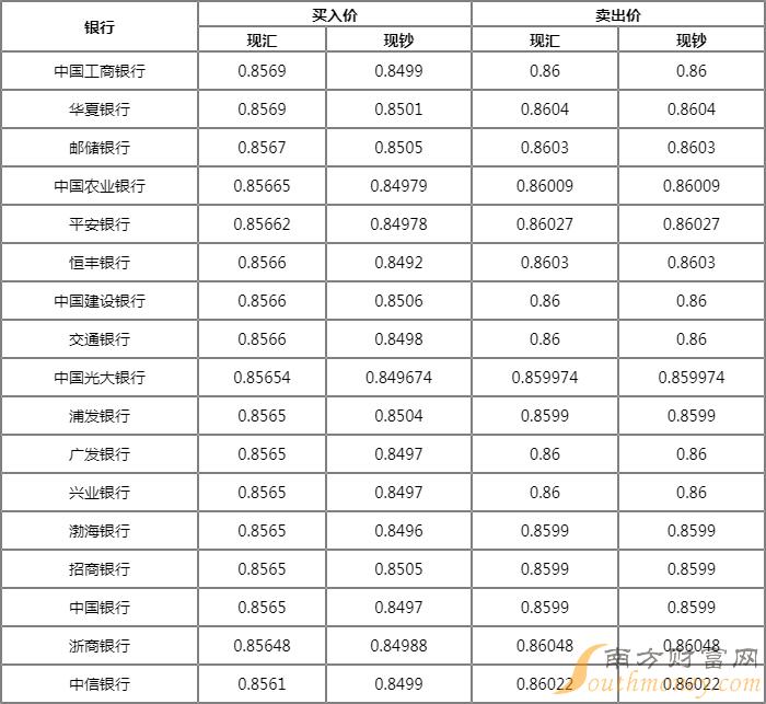 现在泰国换人民币汇率(现在泰国换人民币汇率是多少)
