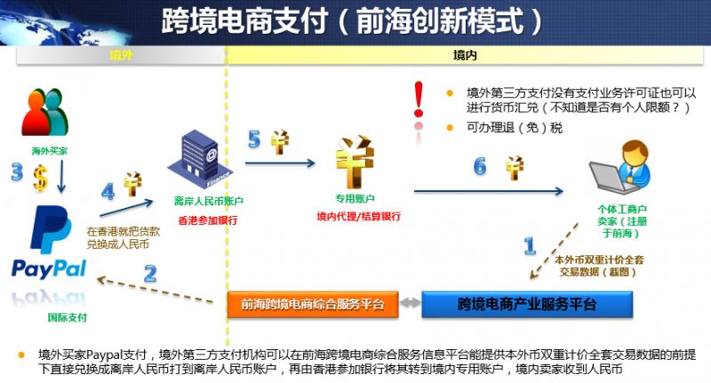 香港个人汇跨境人民币(个人从香港汇人民币到大陆)