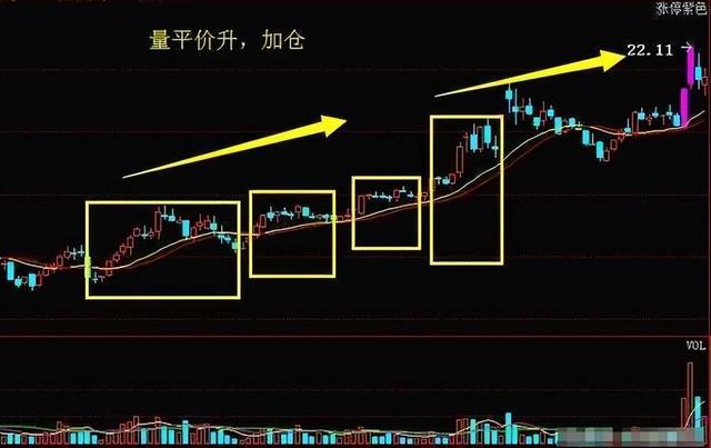 下跌放量(下跌放量大阴线是什么意思)