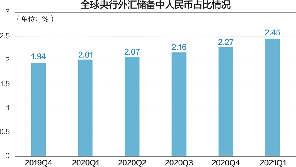 外汇折算人民币(外汇折算人民币民事案件)