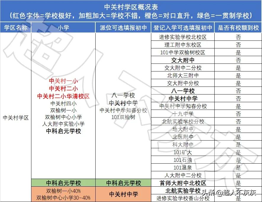 西城学区房(西城学区房攻略2022)