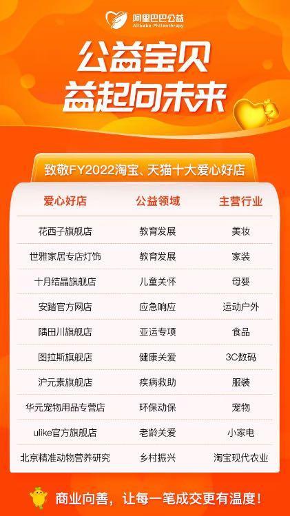 淘宝基金店(淘宝赔付基金怎么申请)