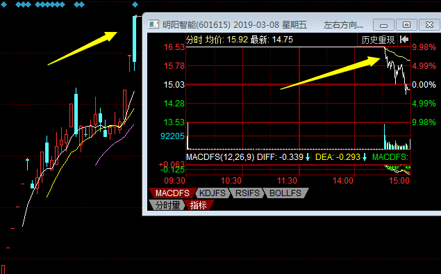 特发信息股票股吧(特发信息股票股吧同花顺)