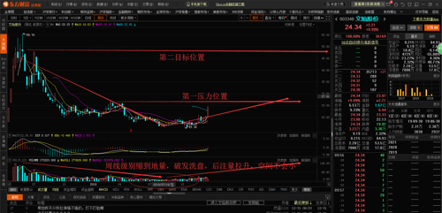 文灿股份股吧(攀钢钒钛2023目标价)