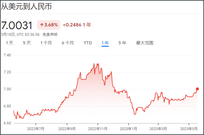 西班牙对换人民币汇率(西班牙汇率换算人民币汇率)