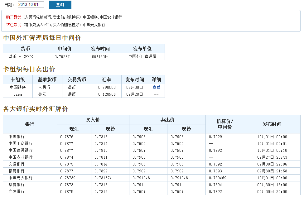 未来人民币对港币走势图(预测未来人民币兑港币趋势)