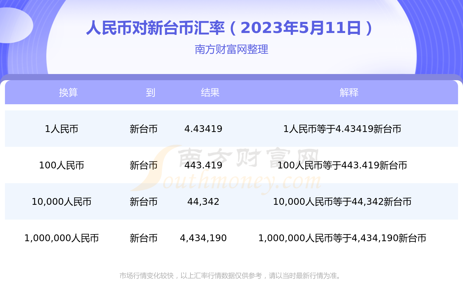 现在人民币换台币汇率(人民币换台币汇率是多少钱)