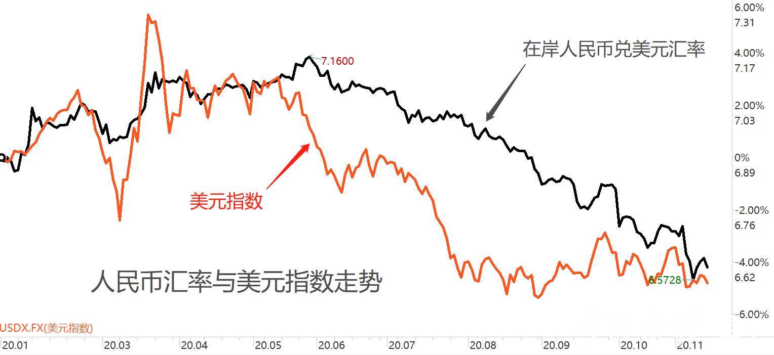 外币折合人民币汇率(外币折算成人民币计税规定)