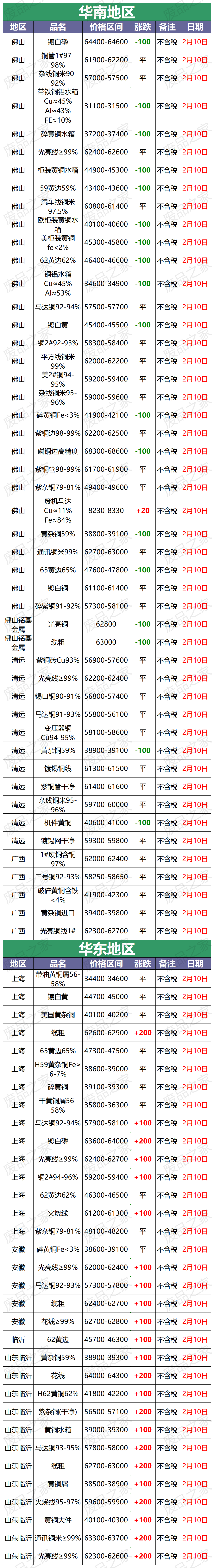 现货铜价(9月22日长江现货铜价)