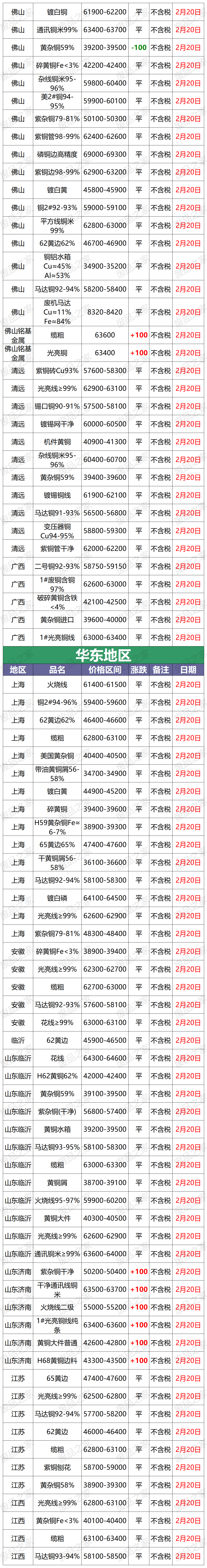 现货铜价(9月22日长江现货铜价)