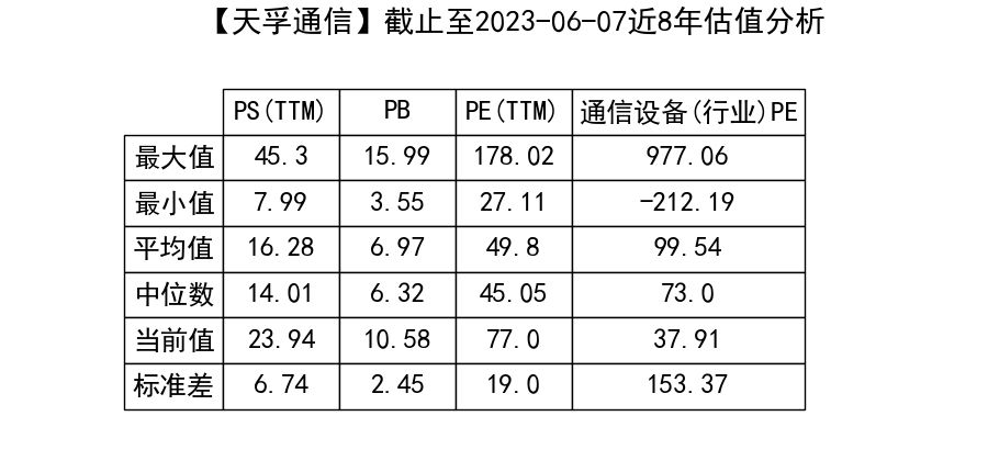 天孚通信(天孚通信股票代码大全)