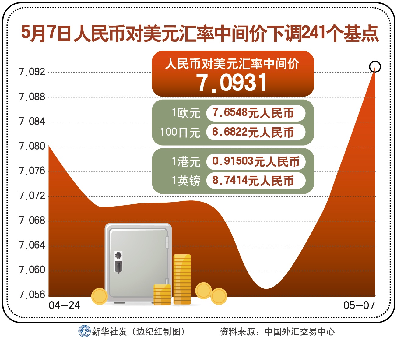 外汇市场人民币(外汇市场人民币国际化)