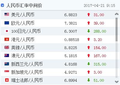 现在韩币兑换人民币汇率(中国的100元在韩国相当于多少钱)