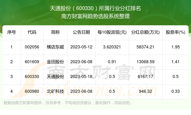 天通股份股票(天通股份股票代码)