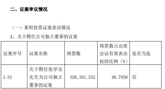 网络投票公司(哪家公司做网络投票的)