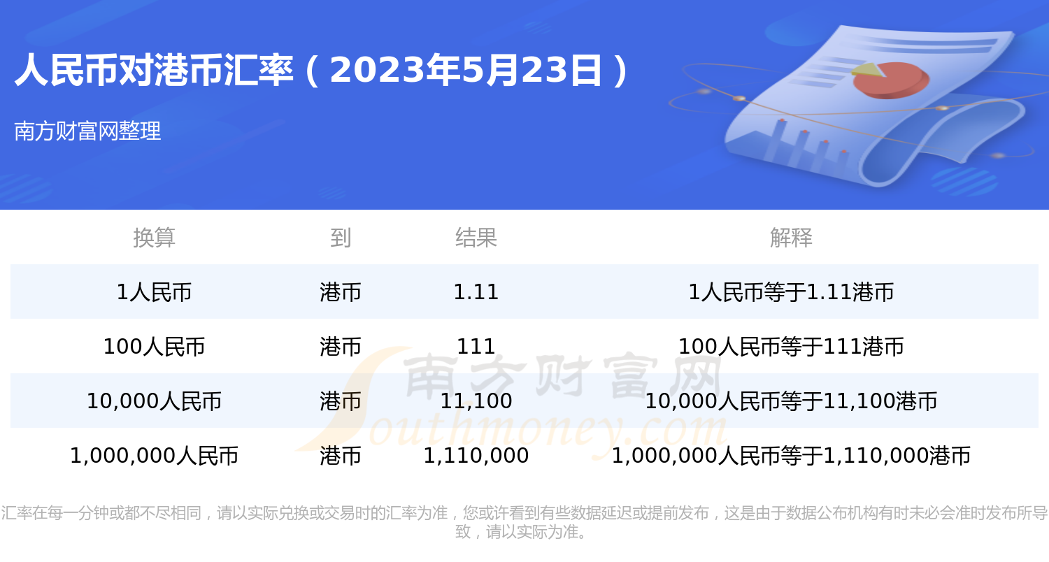 现在港元兑人民币汇率(港元兑人民币汇率走势图最新)