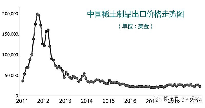 稀土价格走势(稀土价格走势生意社)