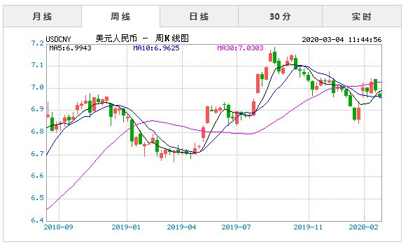 万美金是多少人民币汇率(万美金是多少人民币汇率啊)