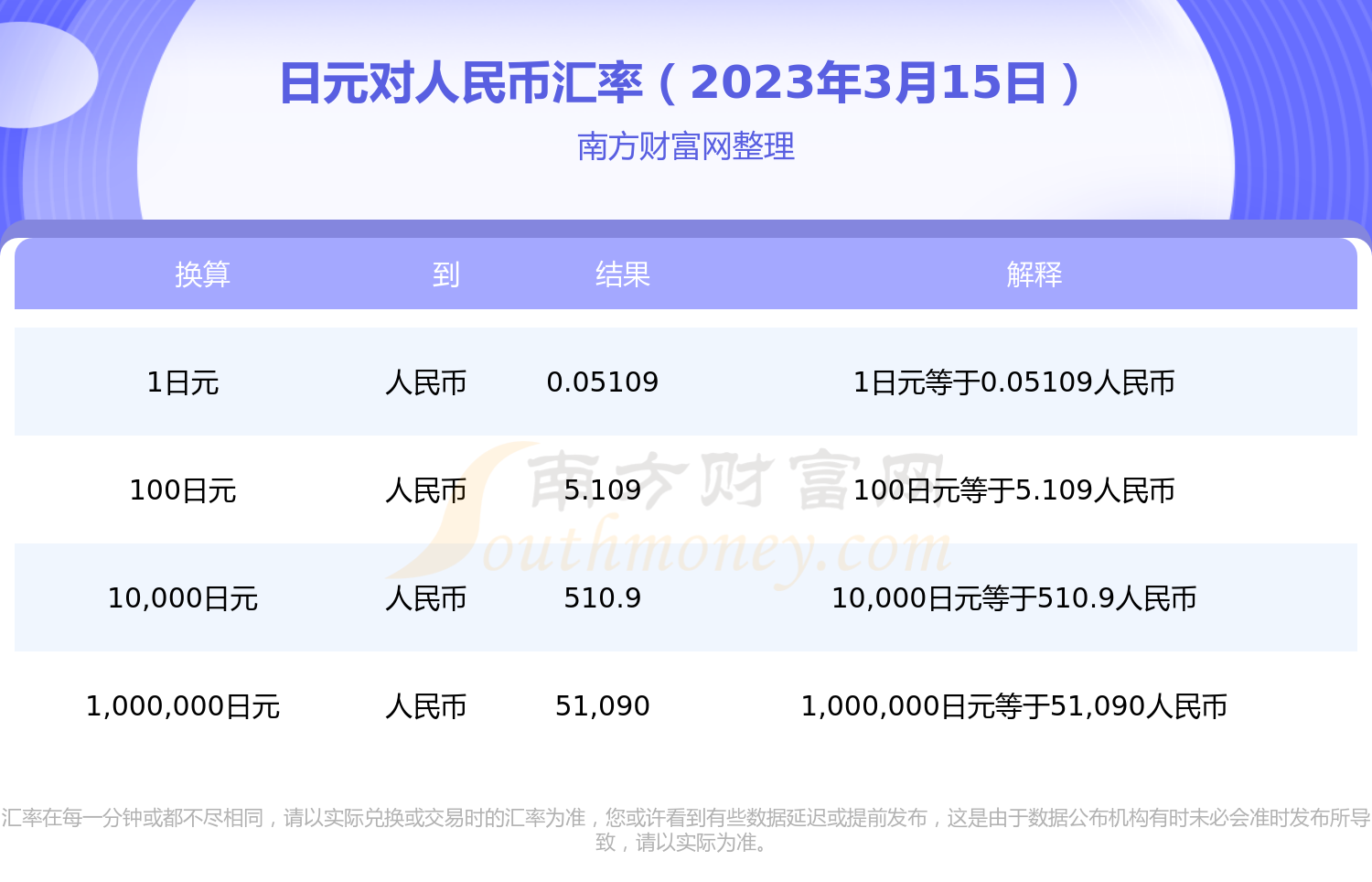 外汇怎么转换人民币(外汇怎么转换成人民币)