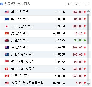香港的美金换人民币汇率(香港的美金换人民币汇率怎么算)