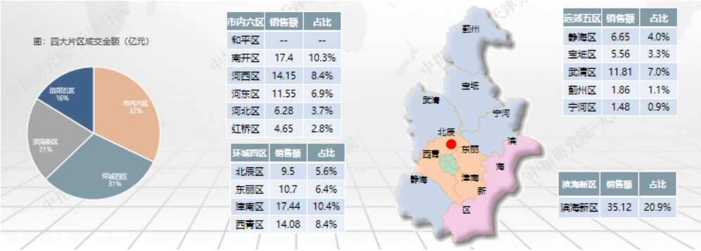 武清区房价(武清区房价排名)