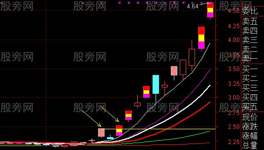 乌云盖顶形态(乌云盖顶形态第二天的走势)