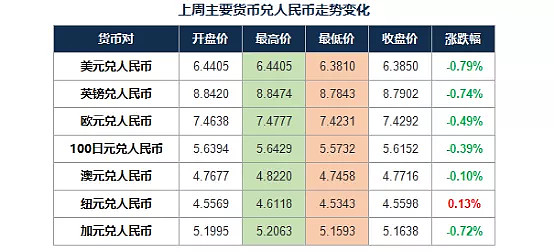 外币兑换人民币预约(兑换外币 预约)