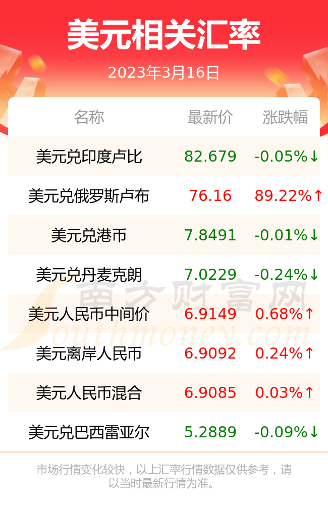 现在中行美元对人民币汇率(此时此刻中国银行美元对人民币汇率牌价是多少)