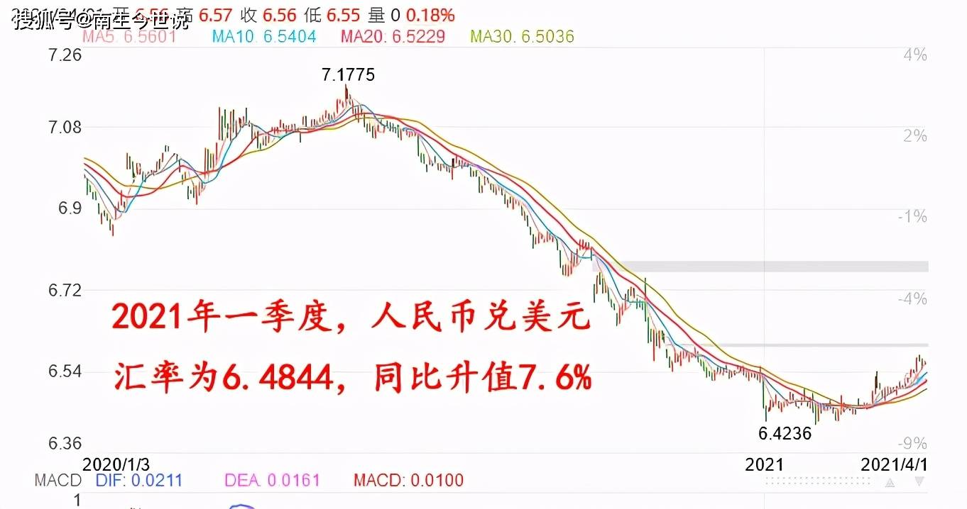 现汇美元兑人民币币汇率(现汇美元兑人民币币汇率是多少)