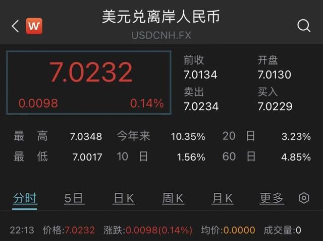 乌克兰汇人民币是多少(乌克兰钱币对人民币汇率)