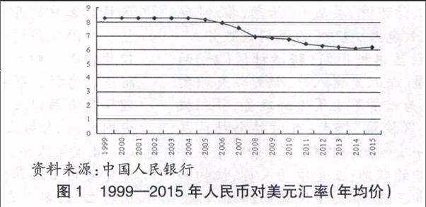 完善人民币汇率形成机制(完善人民币汇率形成机制的意义)