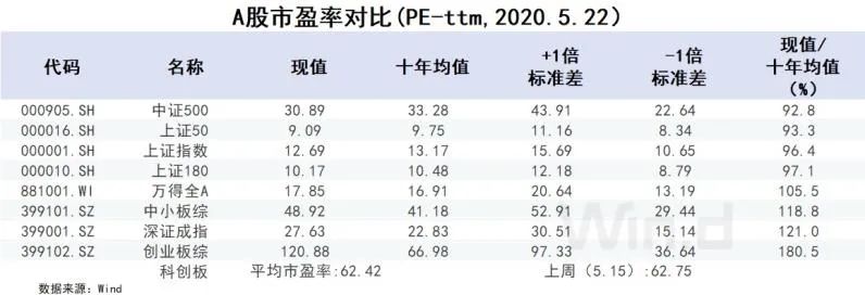 万得全a(万得全a指数)