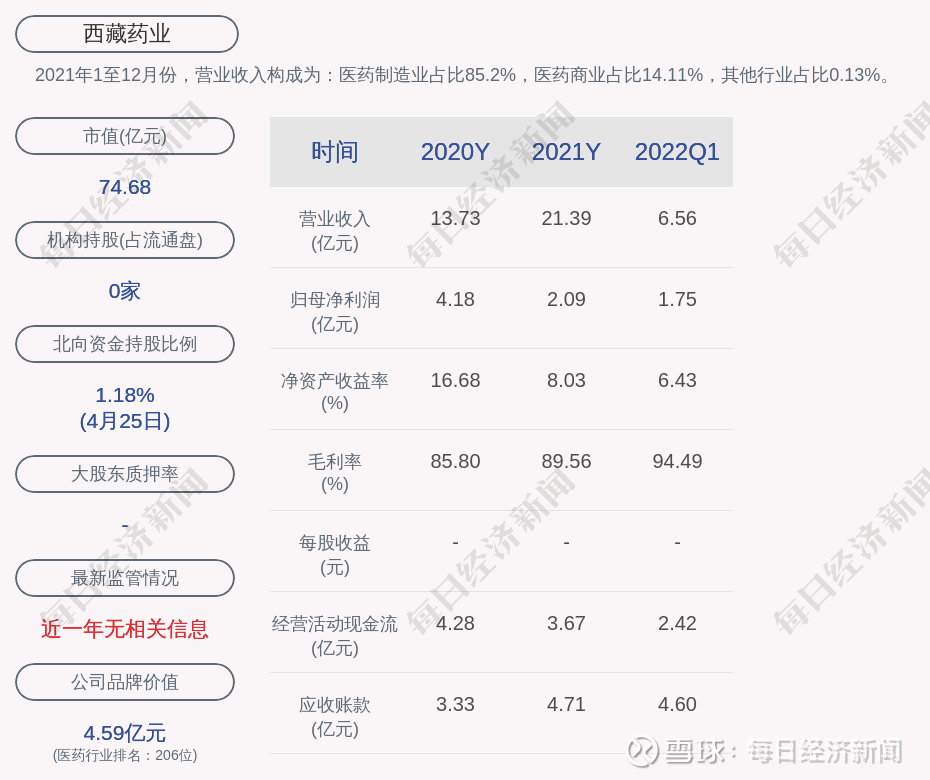 西藏药业股吧(西藏药业股吧讨论)