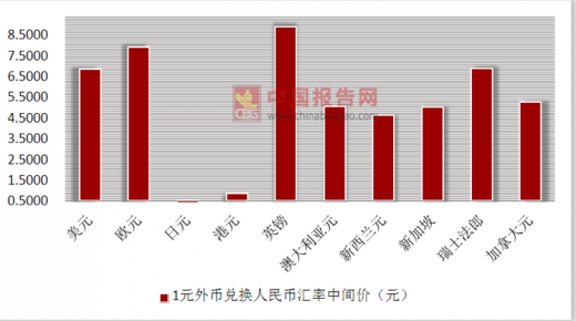 外汇转化成人民币的利弊(外汇转化成人民币的利弊分析)