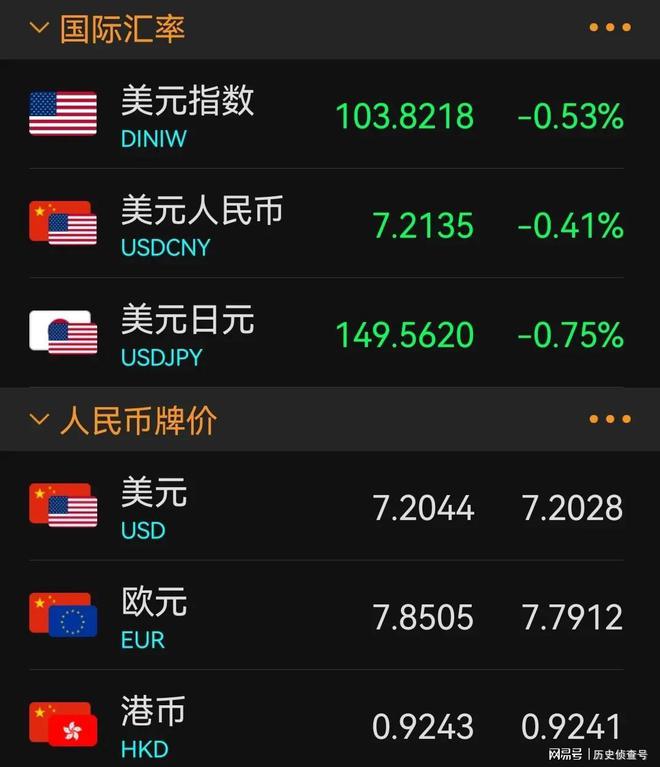 现在一美元能换人民币多少(一美元能换多少日元)
