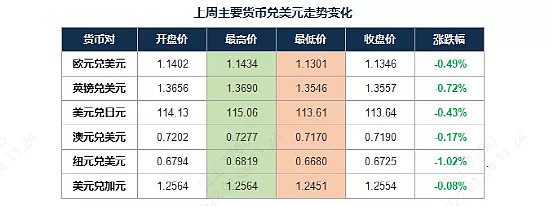 外汇多人民币升值(人民币升值 外汇占款)