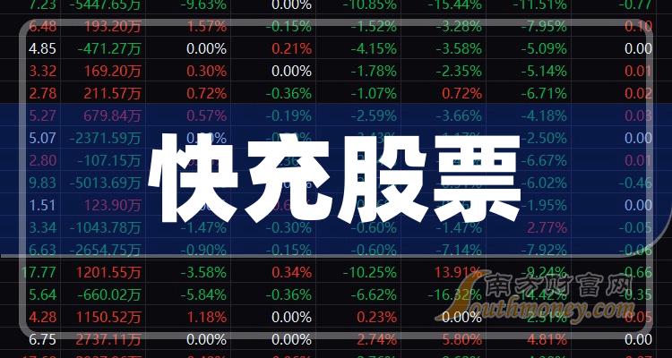 通合科技股票(通合科技股票怎么样)
