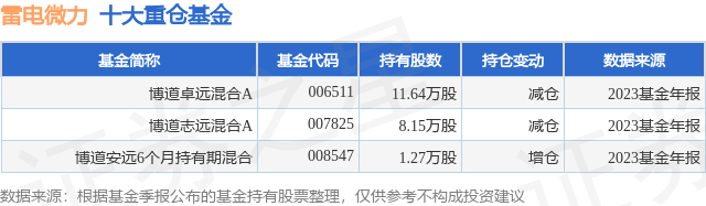 微基金(微基金赋能乡村治理)