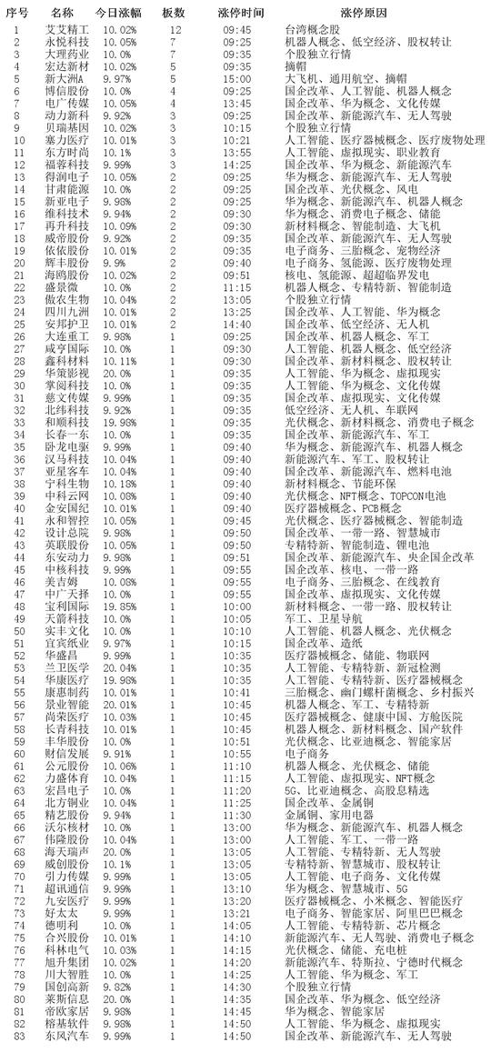 天津自贸区概念股(天津自贸区战略定位)