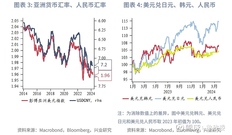 下周人民币汇率走势(人民币汇率一周跌掉近1%,短期可能继续承压)