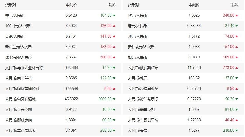 外币兑换人民币预约(外币兑人民币需要预约吗)