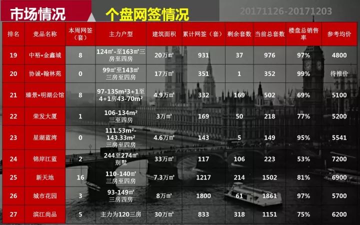 网签数据(深圳二手房网签数据)