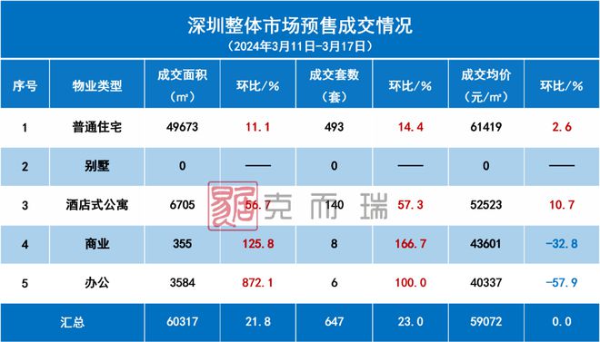 网签数据(深圳二手房网签数据)