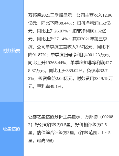 万邦德股票(万邦德股票代码)