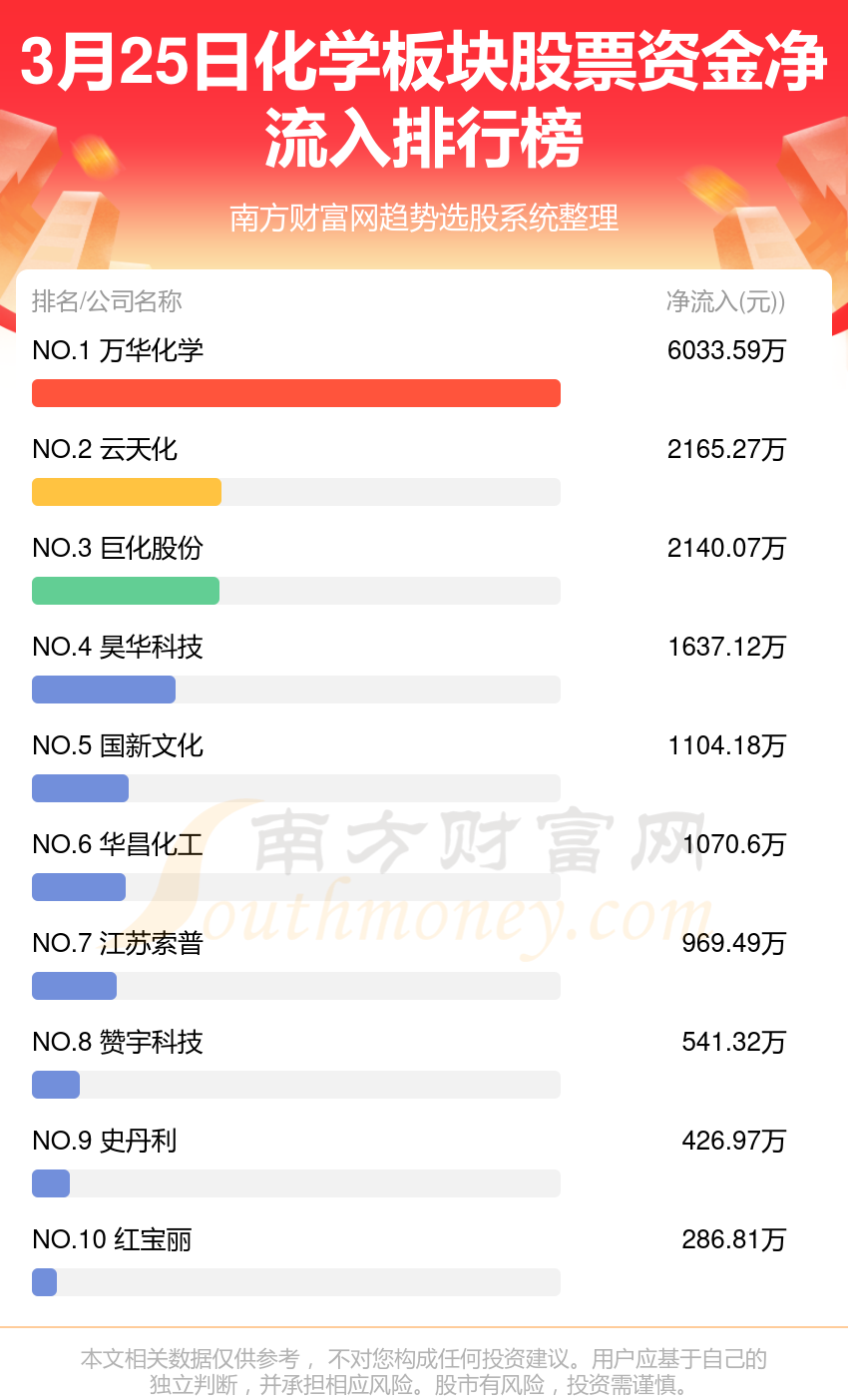 西陇科学股票(西陇科学股票历史交易数据)