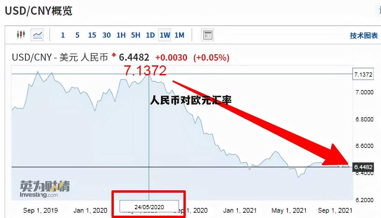 五百人民币换多少欧元(500欧元兑换人民币多少人民币)
