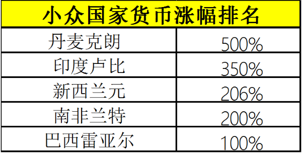 外币兑换人民币查询(外币兑换人民币查询汇率)